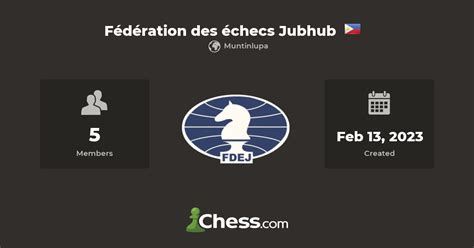 chess results alg|Fédération Algérienne des échecs .
